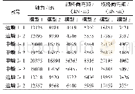 表2 E2地震作用下墩底内力对比表