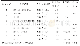 表1 海子湖特大桥计划合龙的梁段伸缩量计算结果