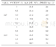 表4 纤维素对透水混凝土性能的影响