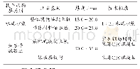 表1 找平层厚度和技术标准