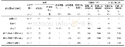 表1 各岩土层主要设计参数建议值表