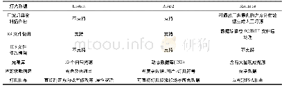 《表3 灯光数据比较：建筑光环境模拟软件探析与应用》