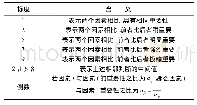 表2 层次分析法两因素比值标度及含义