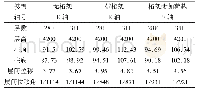 表3 不同模型对层间位移角的影响（mm)
