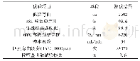 表8 高韧超薄沥青磨耗层性能测试结果