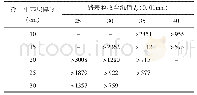 表4 冷再生基层回弹模量参考范围（Et=150MPa)