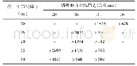 表5 冷再生基层回弹模量参考范围（Et=200MPa)