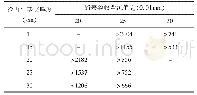 表6 冷再生基层回弹模量参考范围（Et=250MPa)