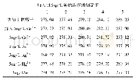 表1 2 5ug/L的Cu2+,Co2+,Ni2+,Ag2+,Hg2+及Se4+分别加入到砷标准溶液5ug/L中，经优化条件后测定的原子荧光强度值（已扣空白值）