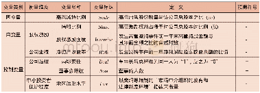 《表2 变量说明：股权激励对高管减持行为的影响分析——基于我国创业板上市公司的实证研究》