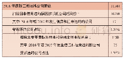 《表1 信用评估模型样本选择过程》