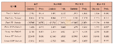 表3 面板数据协整检验结果