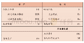 表1 国库资金运动发生前的所有商业银行合并资产负债表