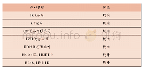 《表4 可疑企业名单：完善货物贸易非现场管理探究》