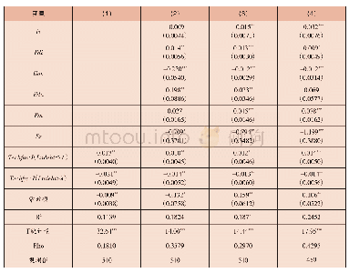 表4 以Lndebt为门限的参数估计结果