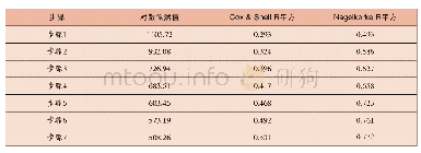 表3 评分标准：中小企业信用贷款业务风险评价研究——以福建省为例