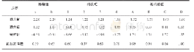 表3 截桩前后各桩顶竖向位移和沉降差 (mm)