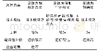 《表1 上部结构总体改造方案对比表》