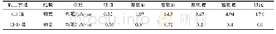 《表4 隧道不同施工方法喷层支护结构弯矩计算结果》