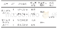 《表3 残留稳定度对比试验结果》