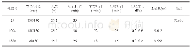 《表1 试验孔钻孔注浆情况表 (施工时间：2018.12.9～12.10)》