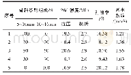 《表6 掺10～16mm试验结果》