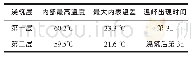 《表5 温度计算结果：沙溪大桥承台大体积混凝土温控分析与施工控制》