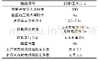 表1 挂篮主要技术性能：大跨径预应力混凝土连续刚构桥施工技术分析