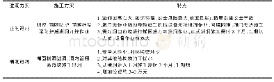 《表2 正洞进洞与横洞进洞方案对比表》