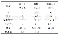 表1 常见介质的物理量：公路隧道地下水综合探测技术探讨