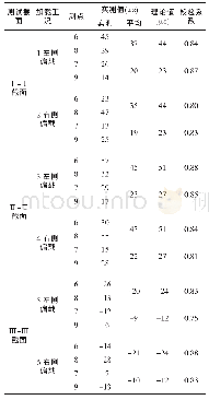 《表5 应变沿梁高分布数值分析表》