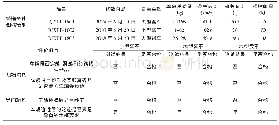 《表2 实车碰撞试验数据汇总表》