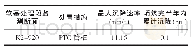 《表4 软基处理段典型断面监测数据一览表》