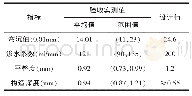 《表1 0 路面性能指标：沿海地区软土地基沥青砼路面病害与养护设计》