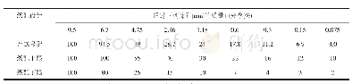 表5 Superlayer改性沥青混合料矿料级配设计