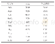 表1 水泥及矿渣微粉化学组成分布