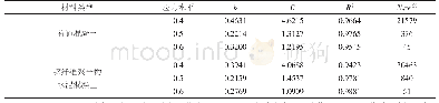 《表4 混凝土疲劳寿命威布尔分布回归参数指标》