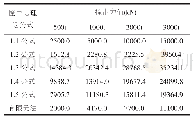 表4 不同航行质量下的各撞击力公式计算值