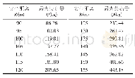 表3 安全距离与装药量关系表