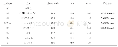 表1 场地内岩性层序与主要力学参数取值
