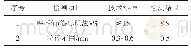 《表3 抗滑集料技术指标及检测结果》