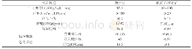 表3 90号基质沥青性能指标