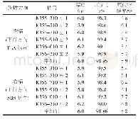 表9 2种沥青混合料芯样检测结果