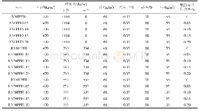 表2 再生混凝土配合比设计