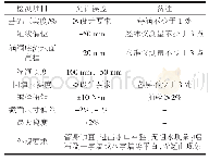 表1 钢板波纹管涵质量控制指标