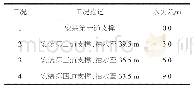 表1 文献检索情况：锁口钢管桩围堰在深水桩基处治中的应用