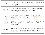 表1 参数设置：浅谈大体积混凝土的温度控制和监测技术