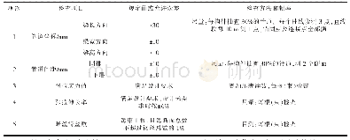 表1 预应力混凝土桥梁结构后张法质量控制项目