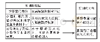 《用好预测策略  提升阅读能力——以《总也倒不了的老屋》为例》