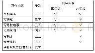 《表2：树立范本意识  做好补教补学——统编小学语文教科书衔接处理建议》